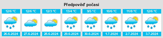Výhled počasí pro místo Oaklands na Slunečno.cz