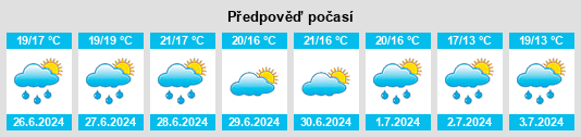 Výhled počasí pro místo Oakhurst na Slunečno.cz
