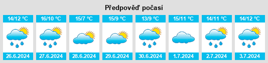 Výhled počasí pro místo Oakhampton na Slunečno.cz