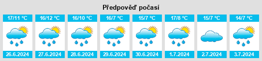 Výhled počasí pro místo Oakey na Slunečno.cz