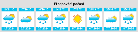 Výhled počasí pro místo Křídla na Slunečno.cz
