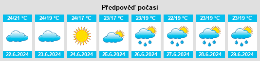 Výhled počasí pro místo Nome na Slunečno.cz