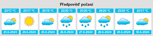 Výhled počasí pro místo Nindaroo na Slunečno.cz