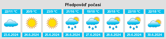 Výhled počasí pro místo Netherdale na Slunečno.cz
