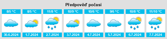 Výhled počasí pro místo Myalla na Slunečno.cz
