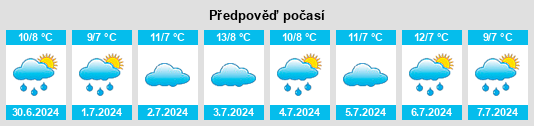 Výhled počasí pro místo Muntham na Slunečno.cz
