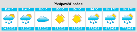 Výhled počasí pro místo Mungallala na Slunečno.cz