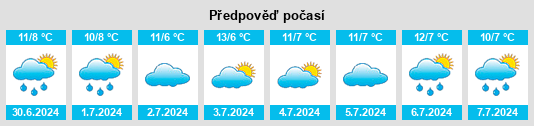 Výhled počasí pro místo Mundulla na Slunečno.cz