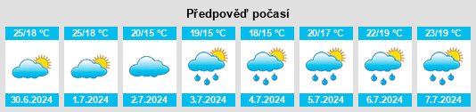 Výhled počasí pro místo Munbura na Slunečno.cz