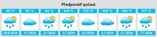 Výhled počasí pro místo Mulwala na Slunečno.cz