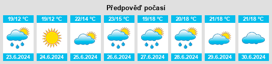 Výhled počasí pro místo Mount Chalmers na Slunečno.cz