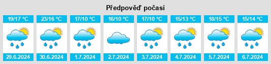 Výhled počasí pro místo Morayfield na Slunečno.cz