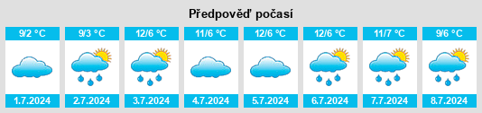 Výhled počasí pro místo Moorwatha na Slunečno.cz