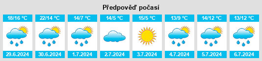 Výhled počasí pro místo Mondure na Slunečno.cz