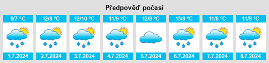 Výhled počasí pro místo Modella na Slunečno.cz