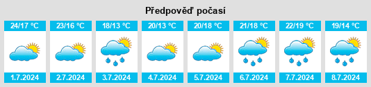 Výhled počasí pro místo Milman na Slunečno.cz
