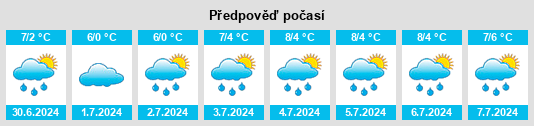 Výhled počasí pro místo Michelago na Slunečno.cz