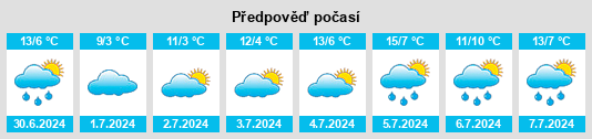 Výhled počasí pro místo Miandetta na Slunečno.cz