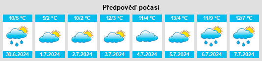 Výhled počasí pro místo Merriwagga na Slunečno.cz