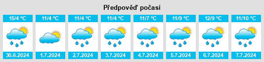 Výhled počasí pro místo Merriwa na Slunečno.cz