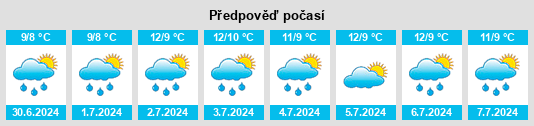 Výhled počasí pro místo Merricks na Slunečno.cz