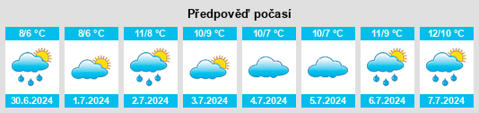 Výhled počasí pro místo Mengha na Slunečno.cz