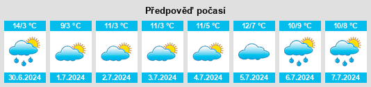 Výhled počasí pro místo Mendooran na Slunečno.cz