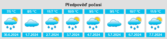 Výhled počasí pro místo Melrose na Slunečno.cz