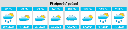 Výhled počasí pro místo Matong na Slunečno.cz