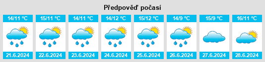Výhled počasí pro místo Manly na Slunečno.cz