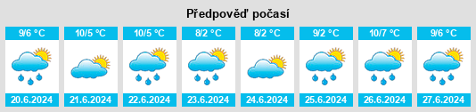 Výhled počasí pro místo Mangana na Slunečno.cz