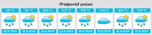 Výhled počasí pro místo Mandurang na Slunečno.cz