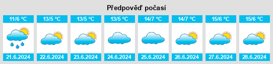 Výhled počasí pro místo Manangatang na Slunečno.cz