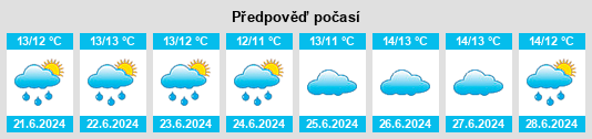 Výhled počasí pro místo Mallacoota na Slunečno.cz