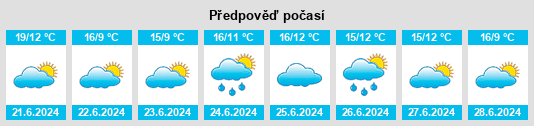 Výhled počasí pro místo Maleny na Slunečno.cz