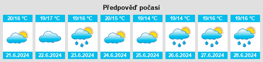 Výhled počasí pro místo Malanda na Slunečno.cz