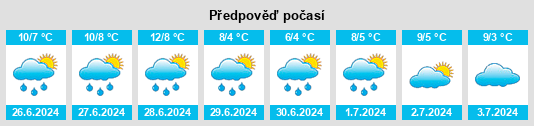 Výhled počasí pro místo Majorca na Slunečno.cz