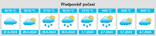 Výhled počasí pro místo Maitland Municipality na Slunečno.cz