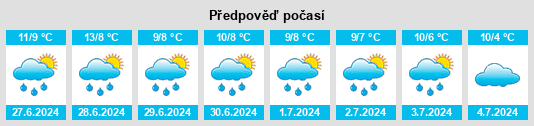 Výhled počasí pro místo Maddingley na Slunečno.cz