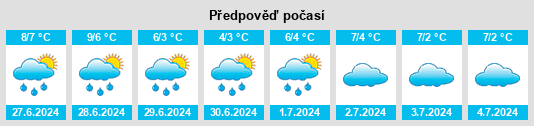 Výhled počasí pro místo Macedon na Slunečno.cz