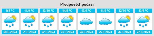 Výhled počasí pro místo Macarthur na Slunečno.cz