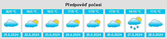 Výhled počasí pro místo Macalister na Slunečno.cz