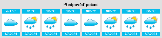 Výhled počasí pro místo Lucyvale na Slunečno.cz