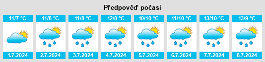 Výhled počasí pro místo Lowanna na Slunečno.cz