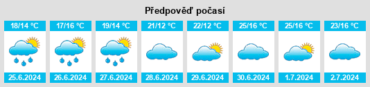 Výhled počasí pro místo Longreach na Slunečno.cz