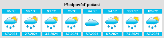 Výhled počasí pro místo Longley na Slunečno.cz