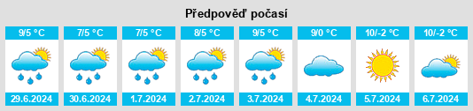 Výhled počasí pro místo Lockwood na Slunečno.cz