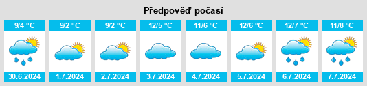 Výhled počasí pro místo Lockhart na Slunečno.cz