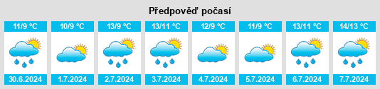 Výhled počasí pro místo Loccota na Slunečno.cz