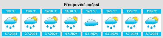 Výhled počasí pro místo Lindenow na Slunečno.cz